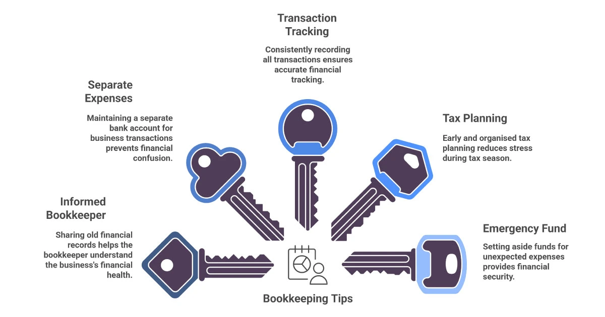 6 Simple Bookkeeping Tips for Small Business Owners